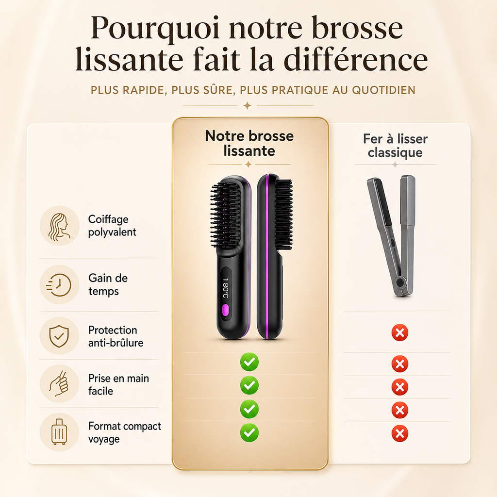 Brosse Lissante Sans Fil USB – Lissage Rapide, Écran LCD & Format Voyage